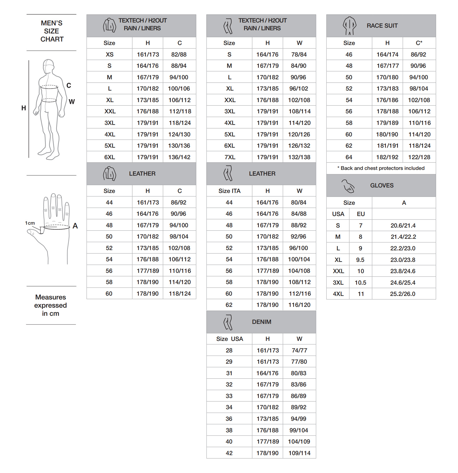 メンズ サイズ表 | SPIDI Site